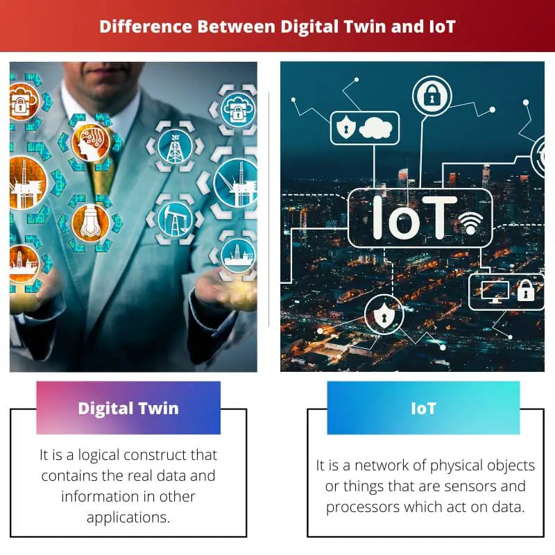 Difference Between Digital Twin and IoT