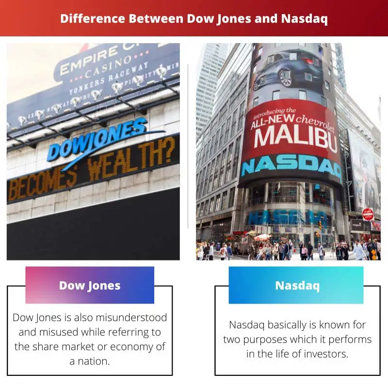 Verschil tussen Dow Jones en Nasdaq