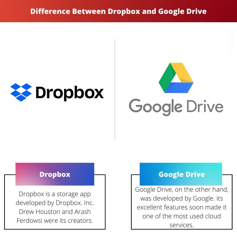 Разница между Dropbox и Google Диском