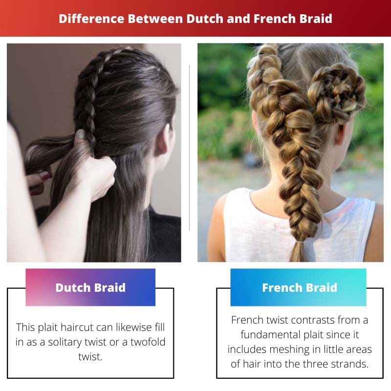 荷兰辫子和法国辫子的区别