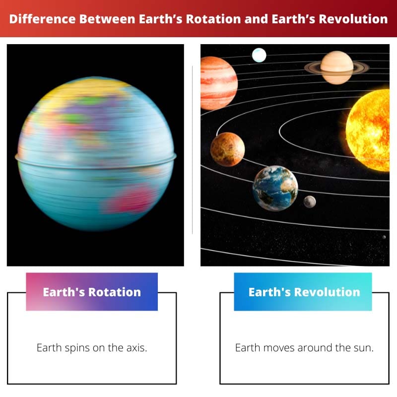 Différence entre la rotation de la Terre et la révolution de la Terre
