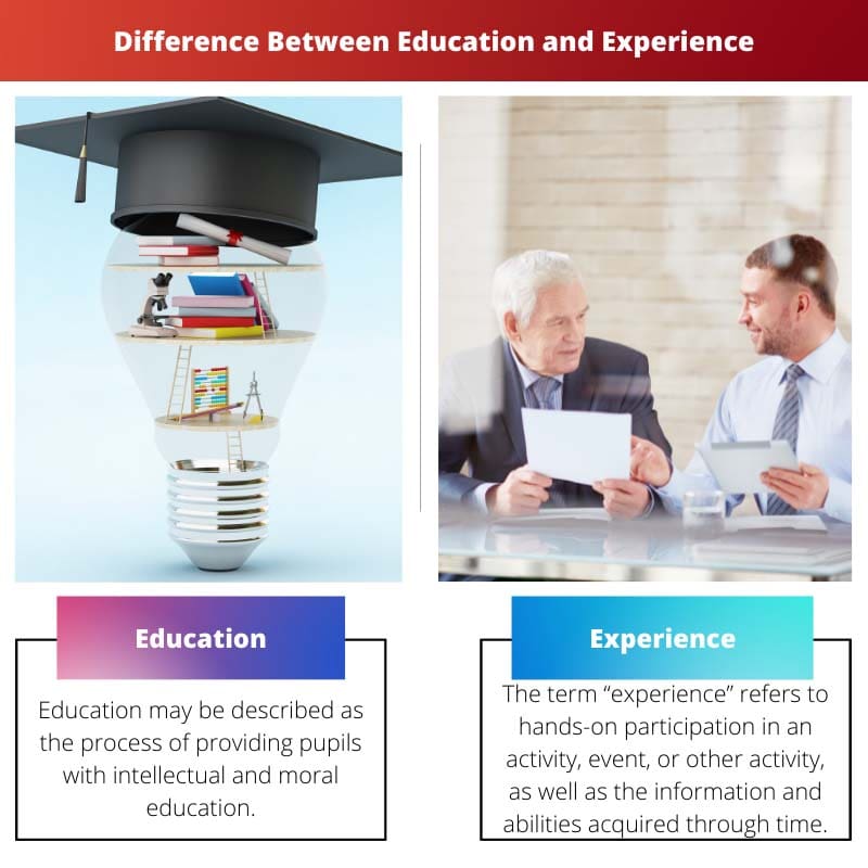 Difference Between Education and