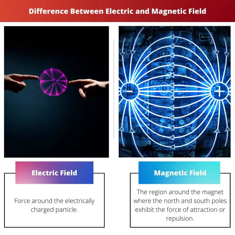 Diferencia entre campo eléctrico y magnético