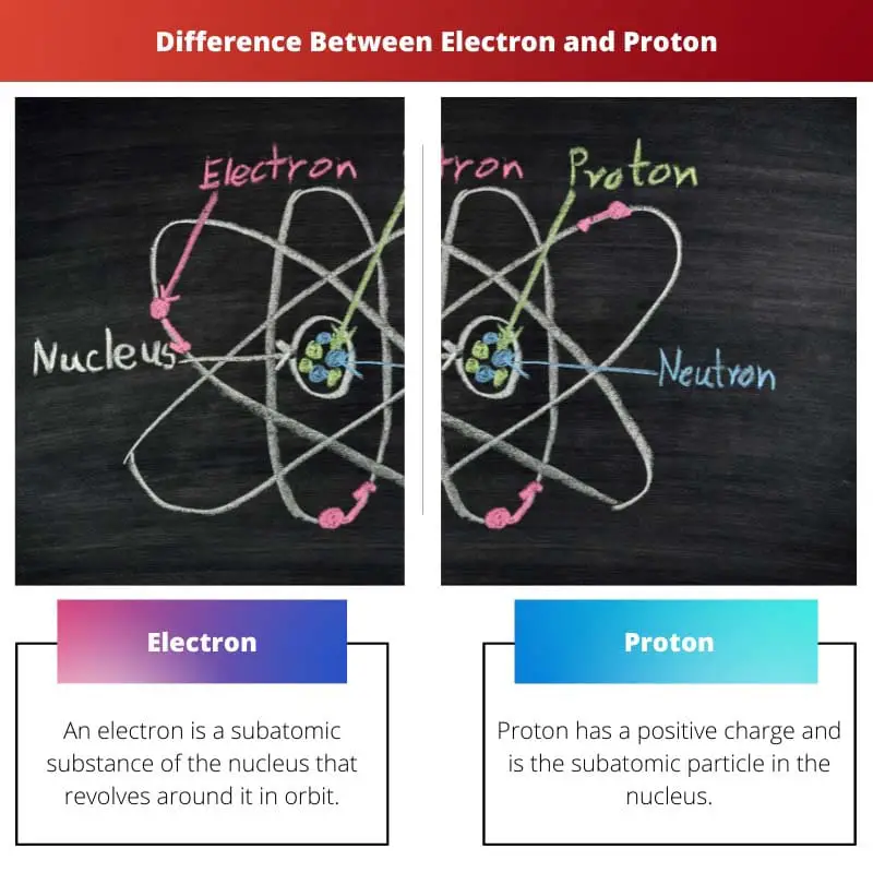 Verschil tussen elektron en proton