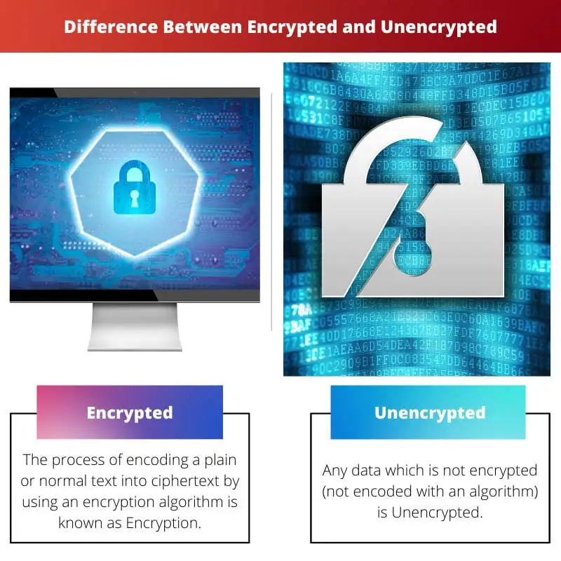 Difference Between Encrypted and Unencrypted
