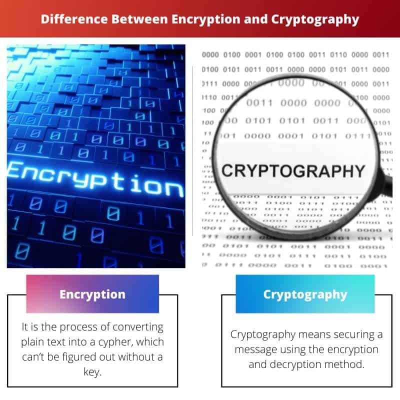 Unterschied zwischen Verschlüsselung und Kryptographie