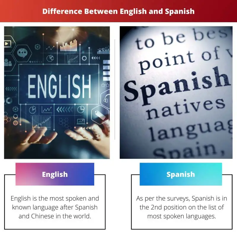 ความแตกต่างระหว่างภาษาอังกฤษและภาษาสเปน