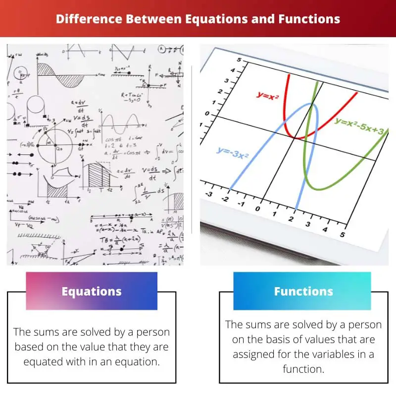 Разница между уравнениями и функциями