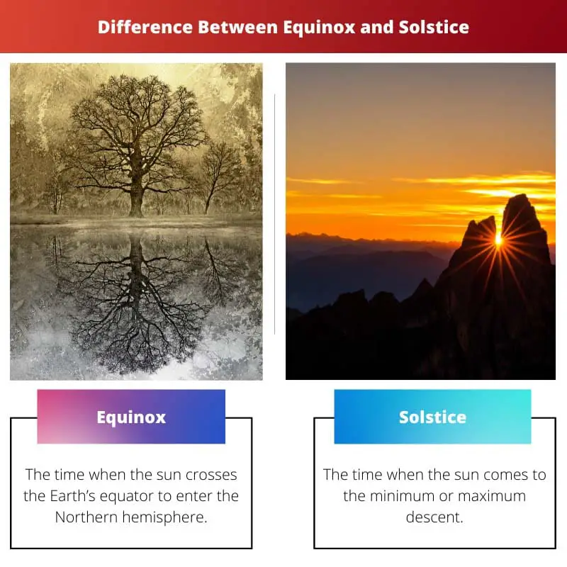 Difference Between Equinox and Solstice
