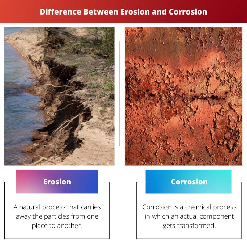 Différence entre l'érosion et la corrosion