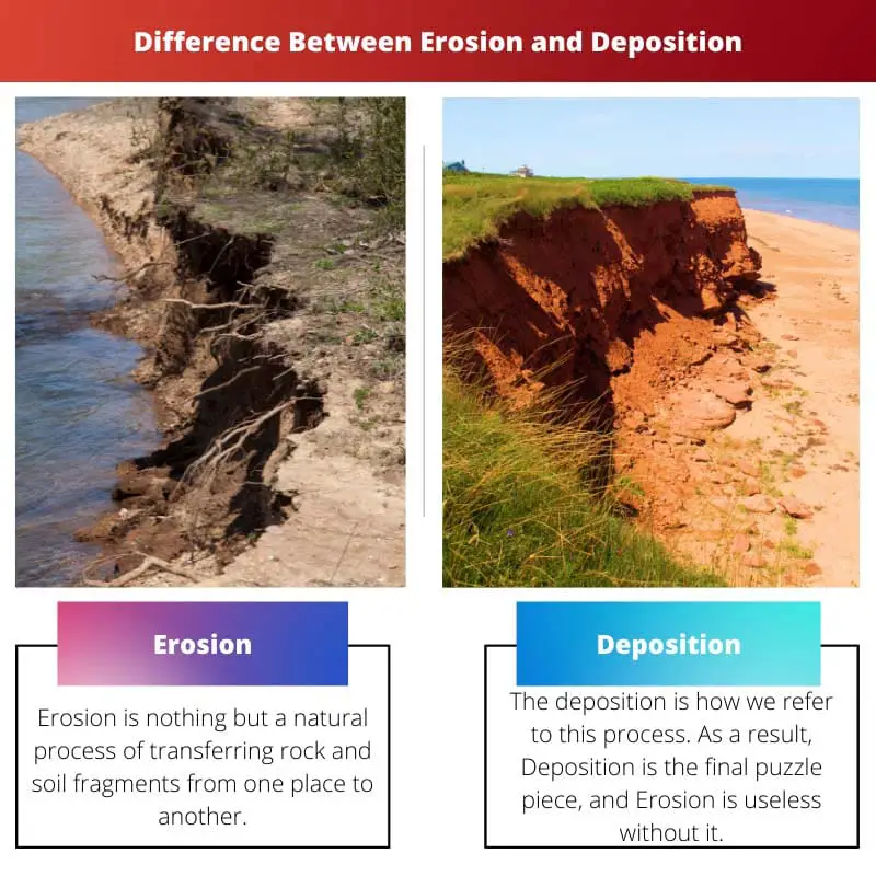 Difference Between Erosion and Deposition