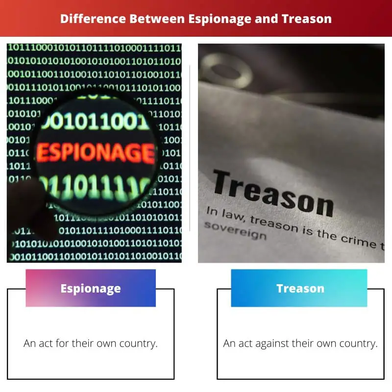 Difference Between Espionage and Treason