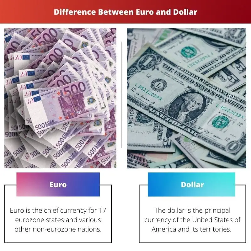 ความแตกต่างระหว่างยูโรและดอลลาร์ 1