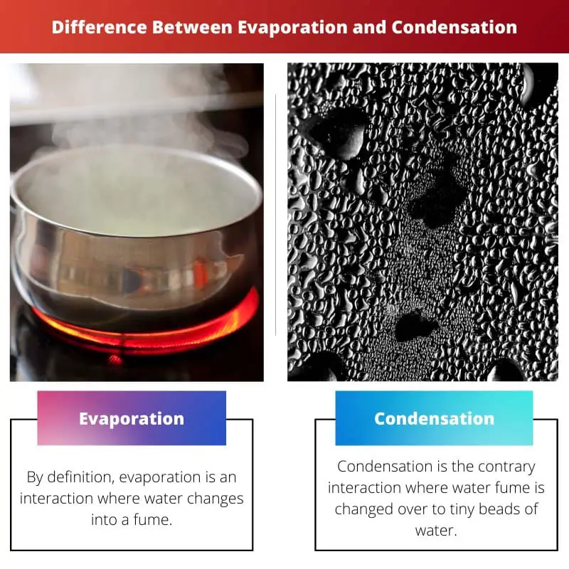Differenza tra evaporazione e condensazione