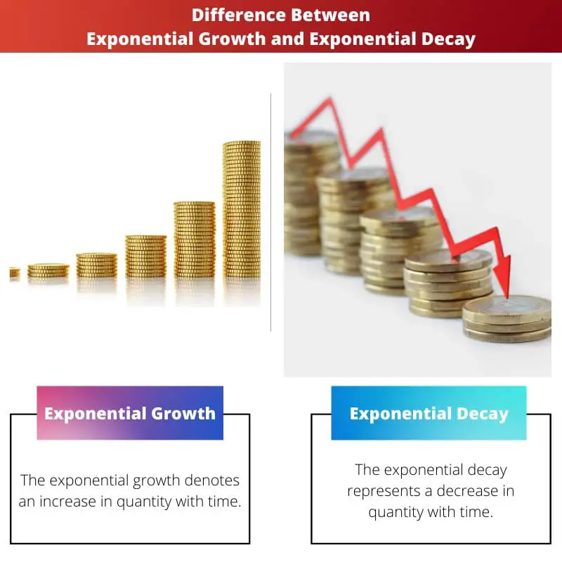 Diferença entre crescimento exponencial e declínio exponencial
