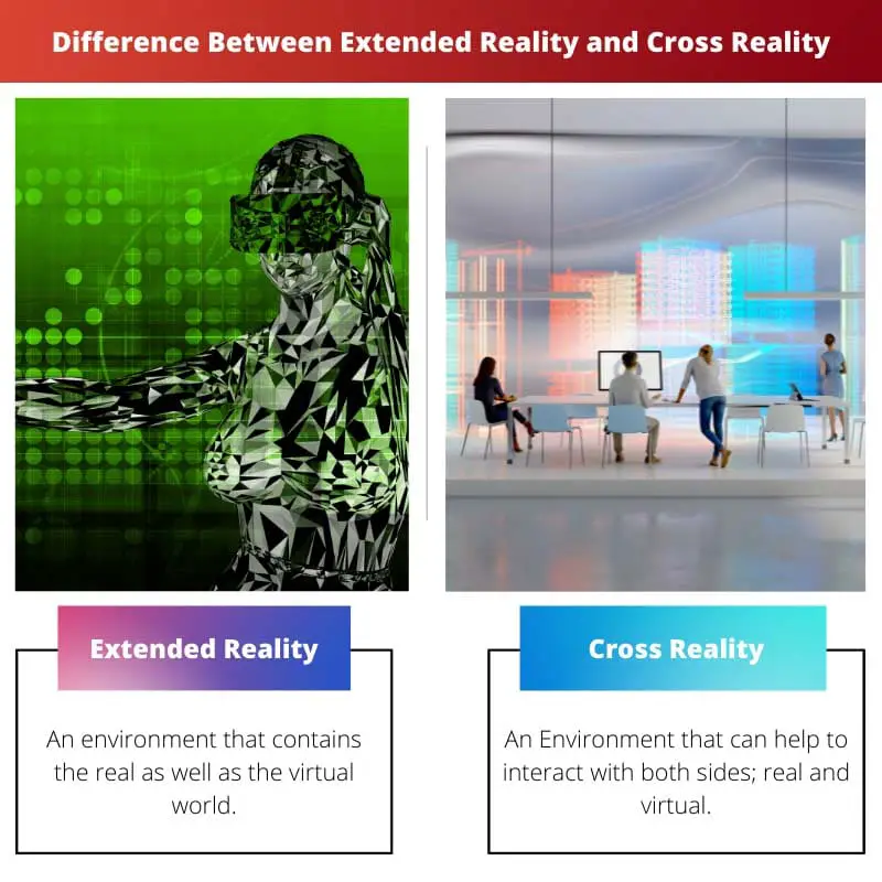 Difference Between Extended Reality and Cross Reality