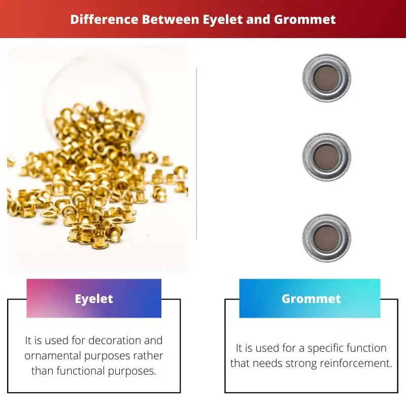 Difference Between Eyelet and Grommet