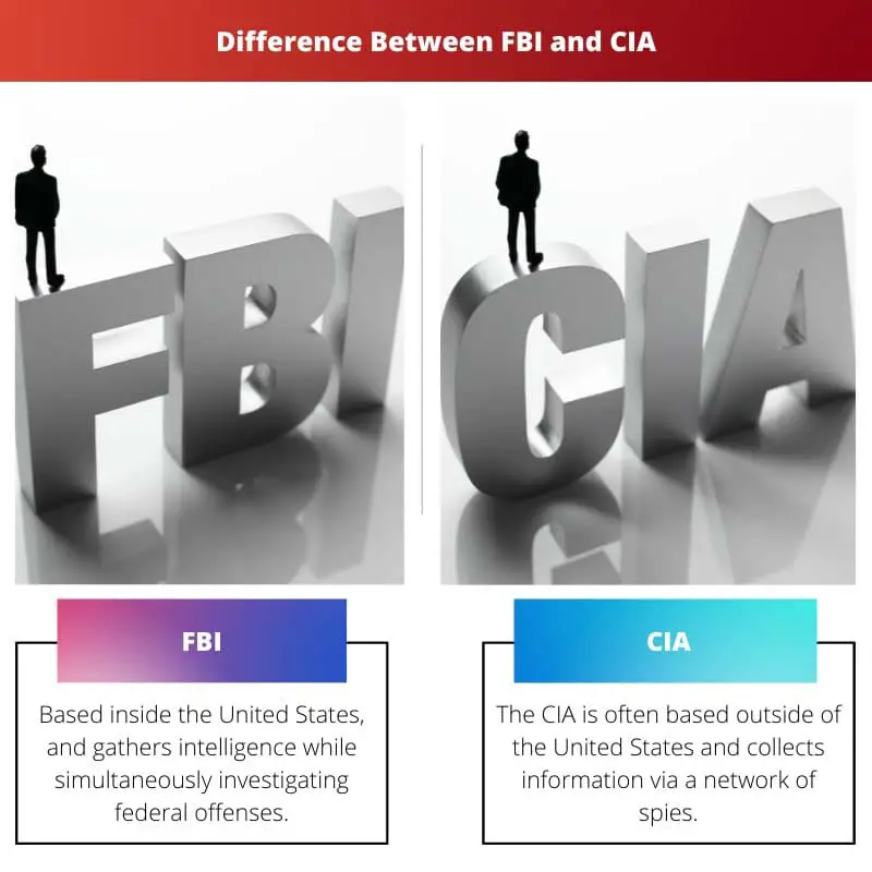 Difference Between FBI and CIA