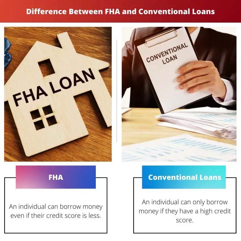Diferencia entre la FHA y los préstamos convencionales