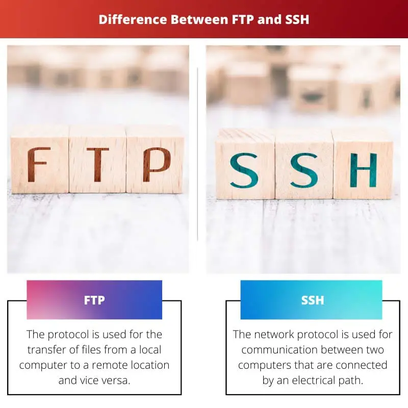 Difference Between FTP and SSH