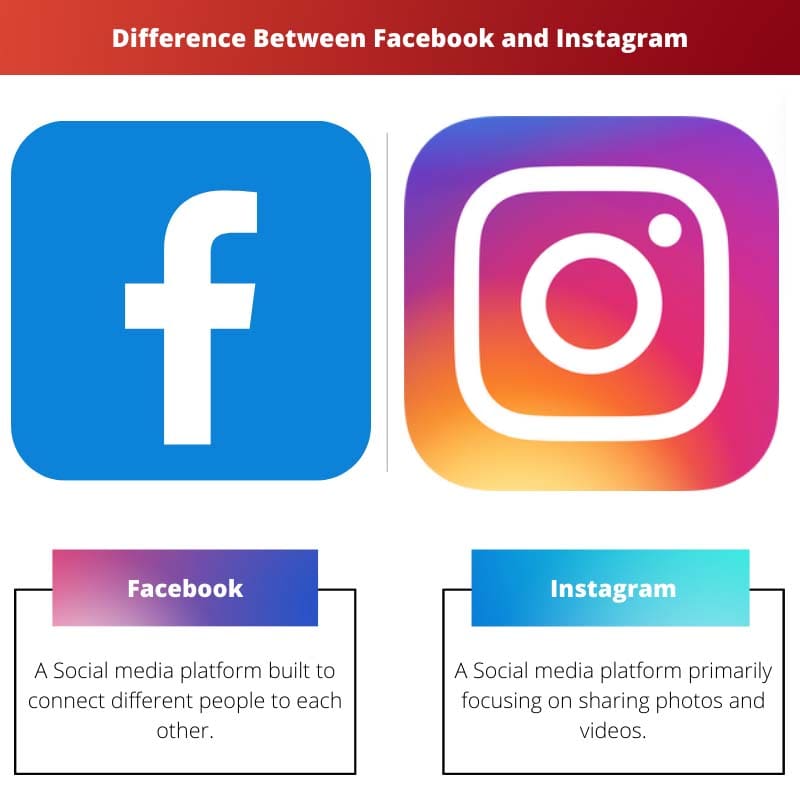 الفرق بين Facebook و Instagram