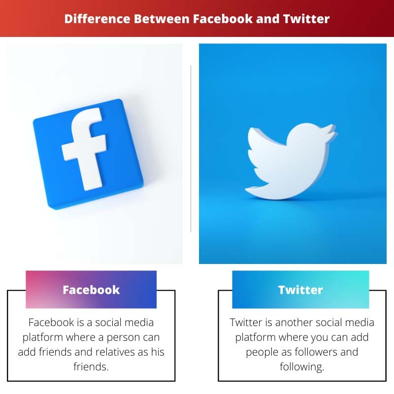 फेसबुक और ट्विटर के बीच अंतर