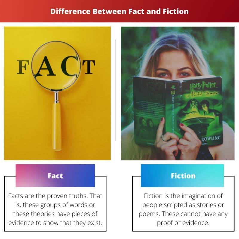 Razlika između činjenica i fikcije