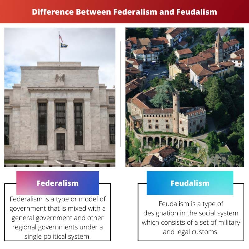 ความแตกต่างระหว่าง Federalism และ Feudalism