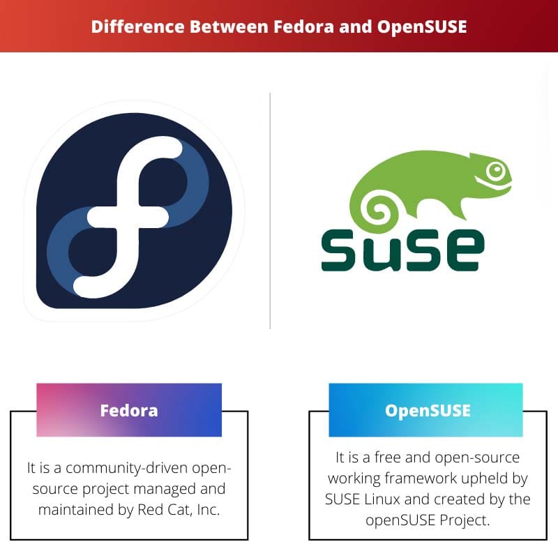Atšķirība starp Fedora un OpenSUSE