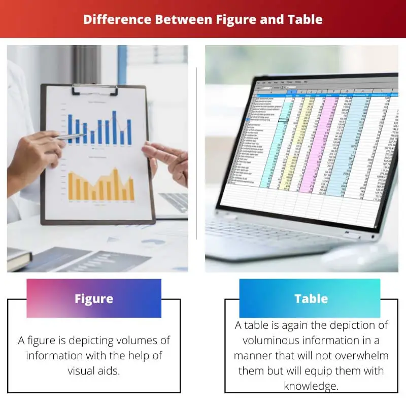 Разница между рисунком и таблицей