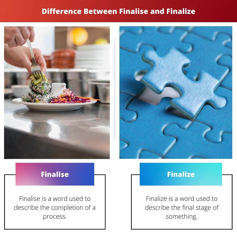 Різниця між Finalize і Finalize