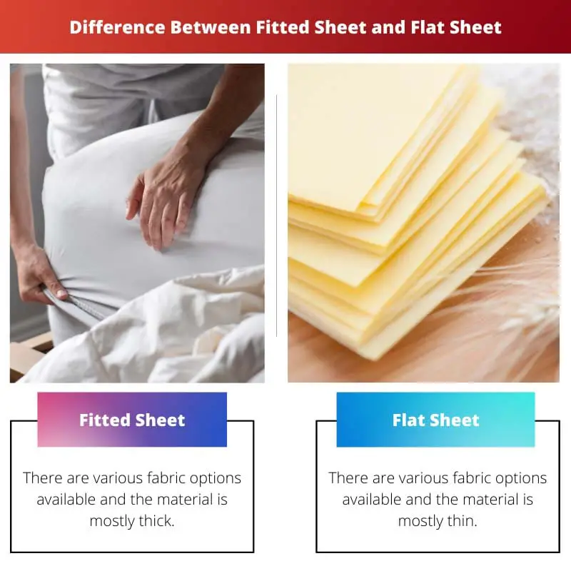 Difference Between Fitted Sheet and Flat Sheet