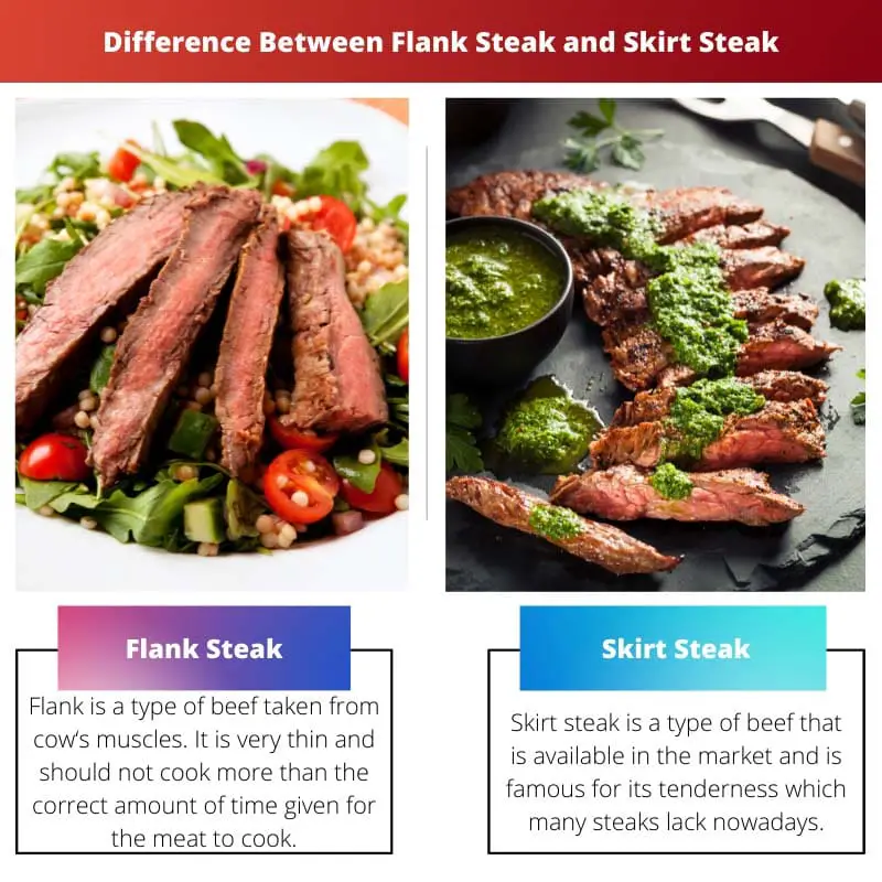 Sự khác biệt giữa Flank Steak và Skirt Steak