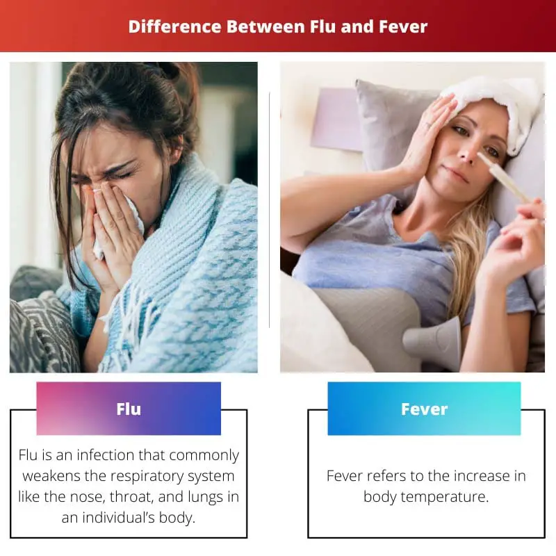 الفرق بين الانفلونزا والحمى