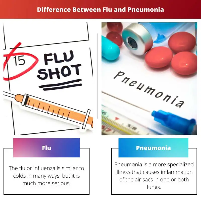 Difference Between Flu and Pneumonia