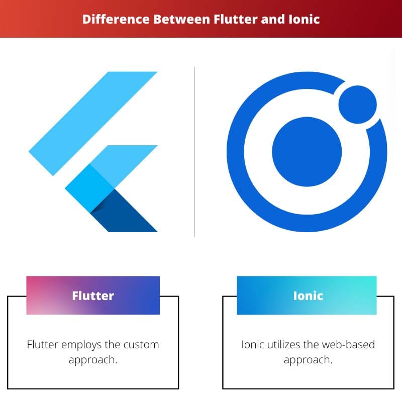 Perbedaan Antara Flutter dan Ionic