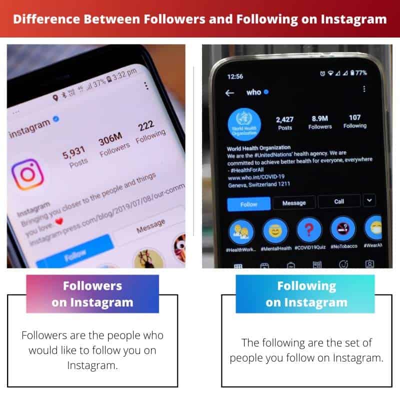 Unterschied zwischen Followern und Folgen auf Instagram