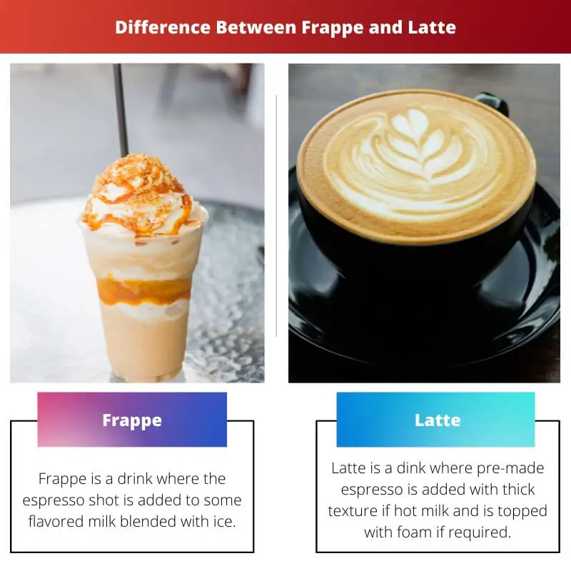 Difference Between Frappe and Latte