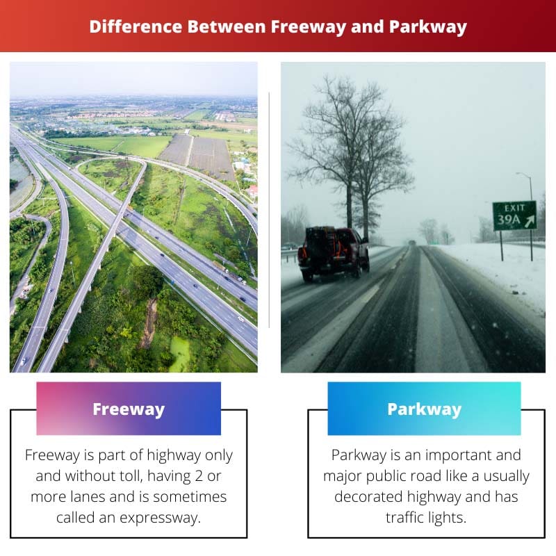 Diferença entre Freeway e Parkway