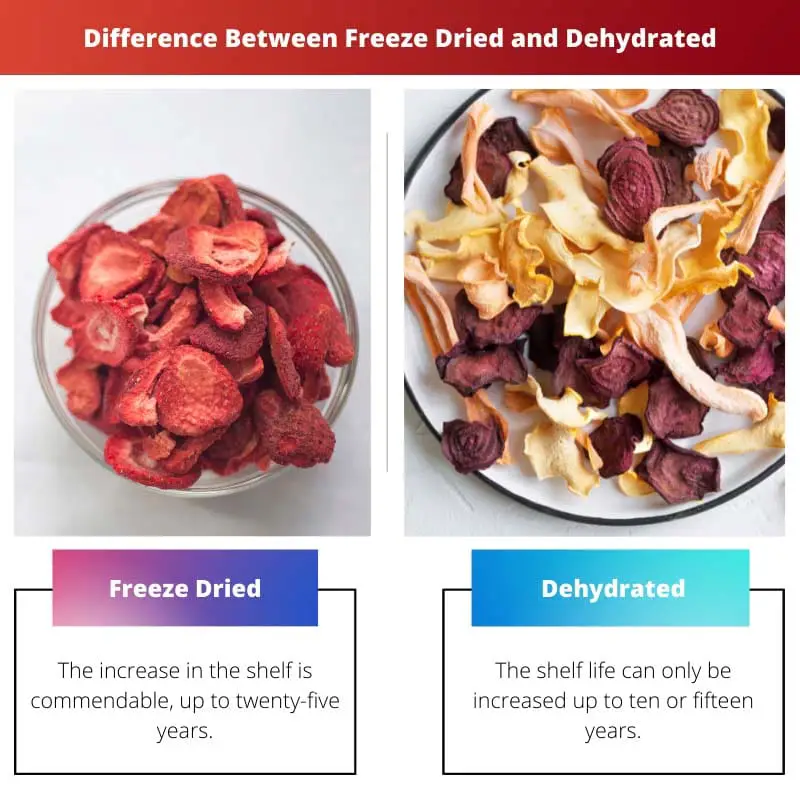 Razlika između liofiliziranog i dehidriranog