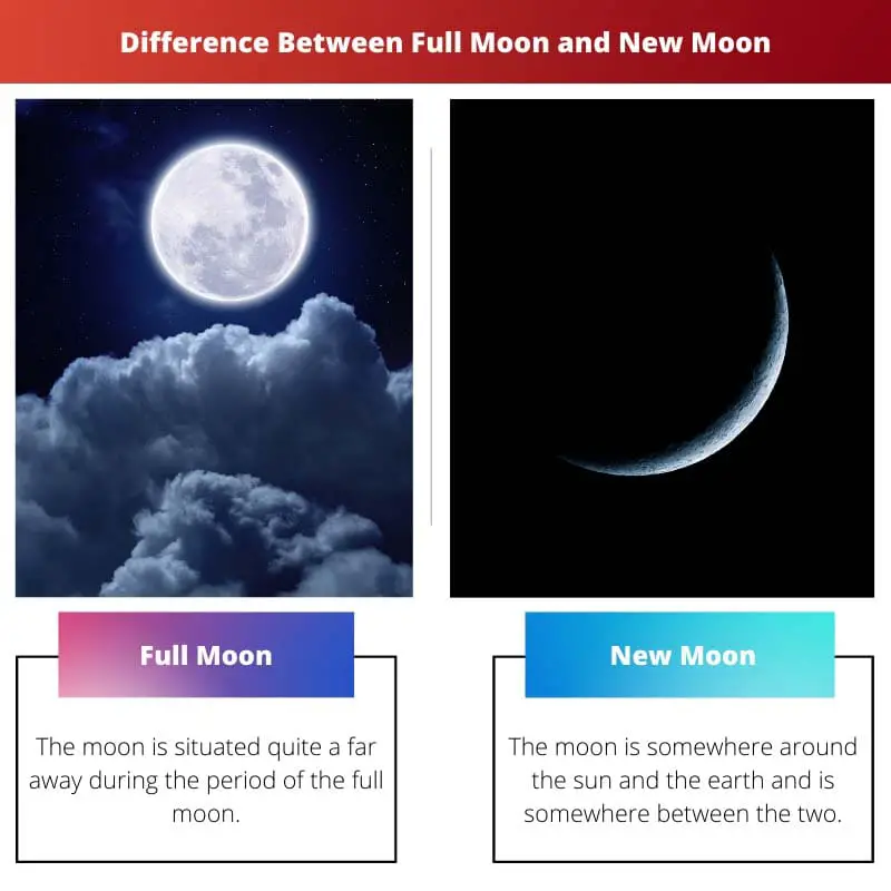 Razlika između punog mjeseca i mladog mjeseca