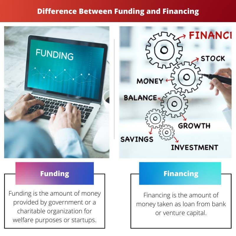 Atšķirība starp finansējumu un finansēšanu