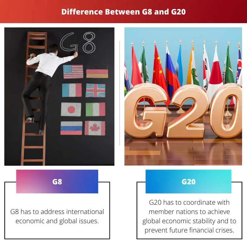 Verschil tussen G8 en G20