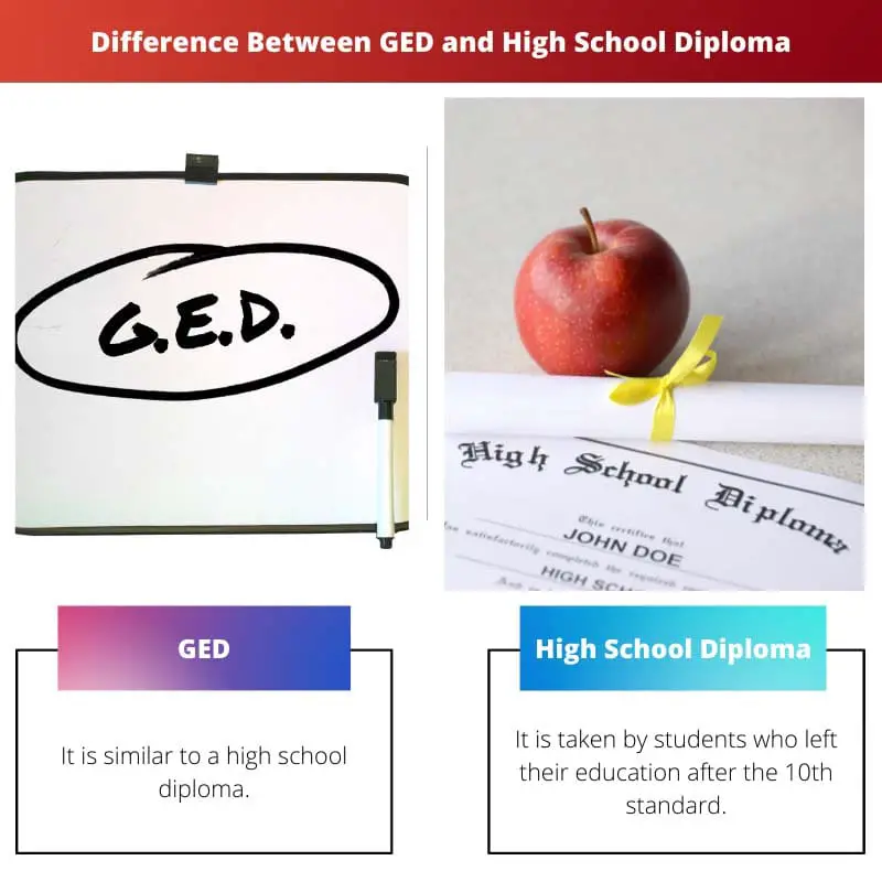 Atšķirība starp GED un vidusskolas diplomu