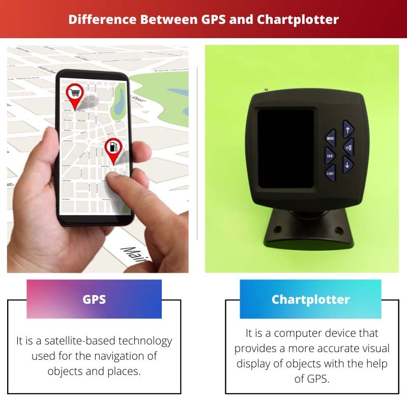 Differenza tra GPS e chartplotter