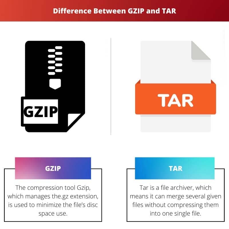Differenza tra GZIP e TAR