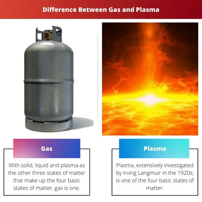 Diferencia entre gas y plasma