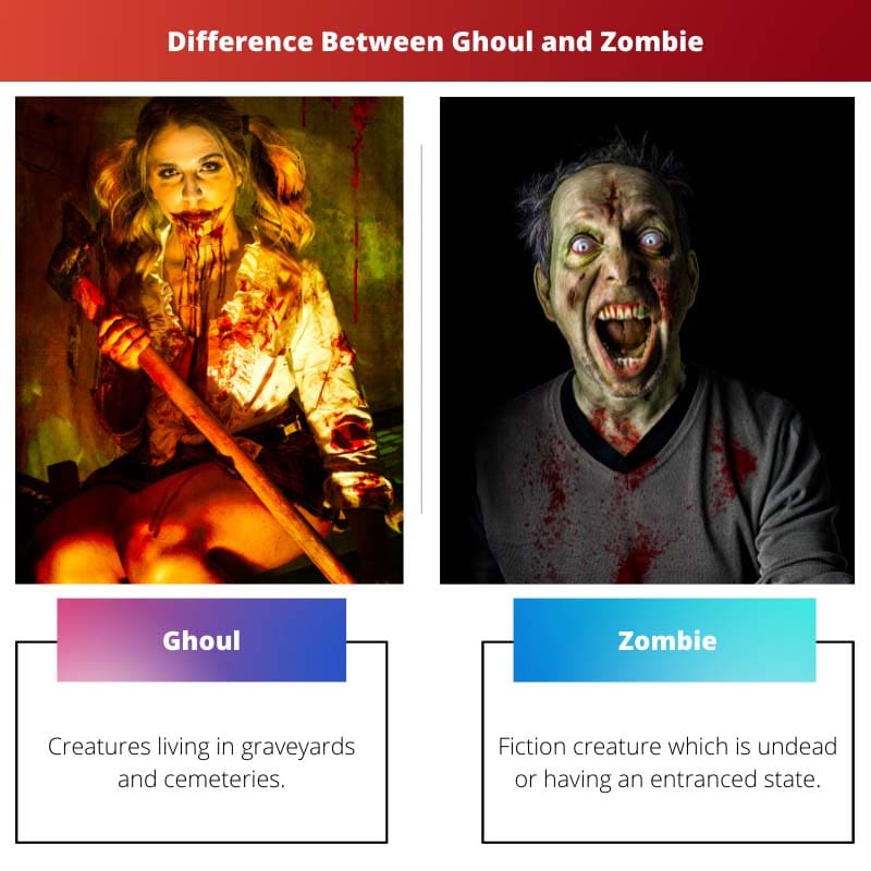 Différence entre goule et zombie