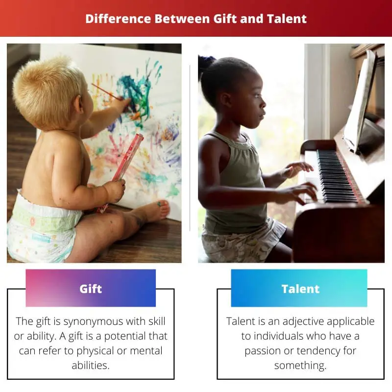 Різниця між даром і талантом