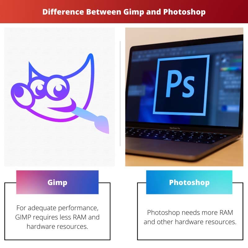 Gimp 和 Photoshop 之间的区别